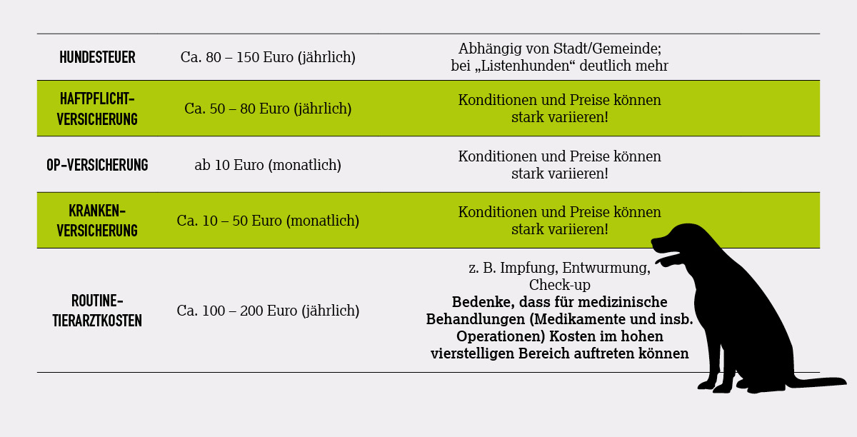 Wie viel kostet ein Hund?